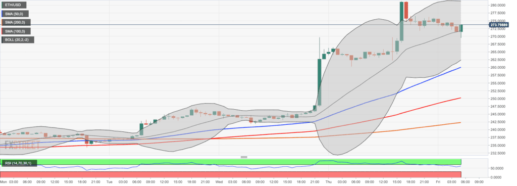 ETH-USD 1 Hour Chart