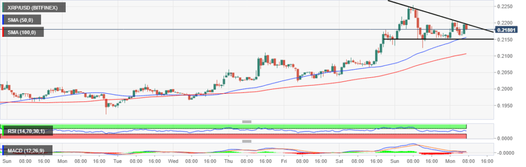 XRP-USD 1 Hour Chart