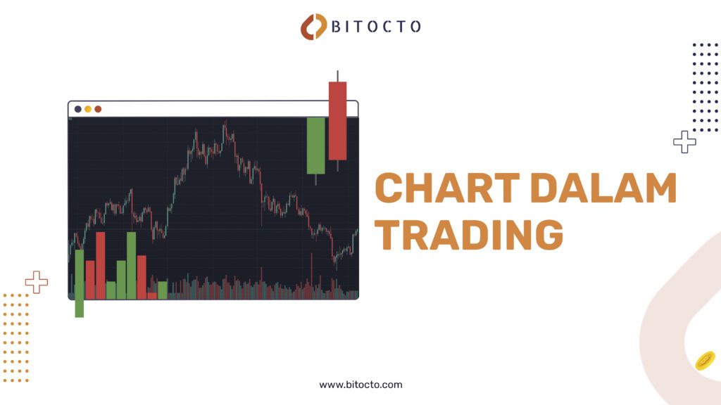 chart dalam trading