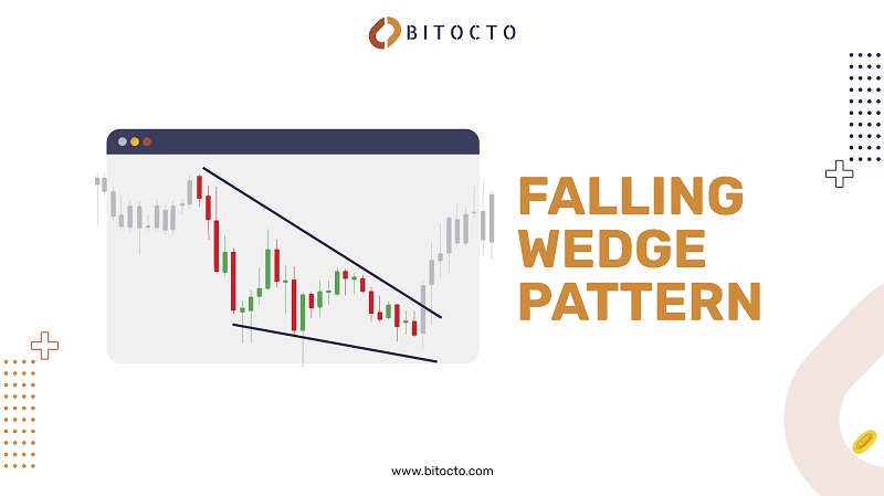 Falling Wedge Pattern